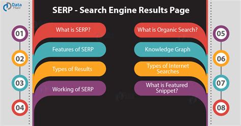 anatomy of serp|The Anatomy Of A SERP: Everything You Need To .